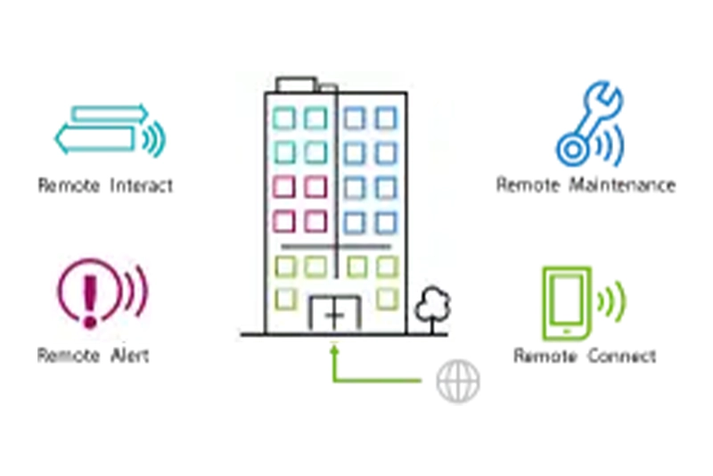 Bosch Remote Services