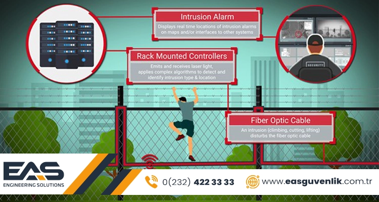 Fiber optik çit üstü alarm sistemleri ile çevre güvenlik: modern güvenlik çözümleri